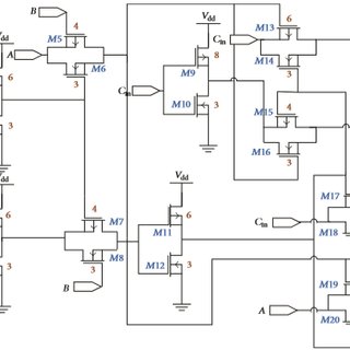 Fig.5 Transmission gate based Full-Adder [2]