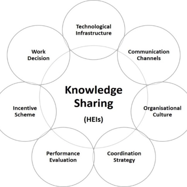 thesis in knowledge sharing