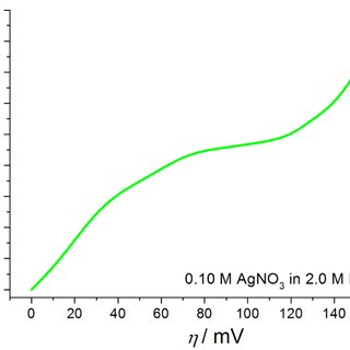 e (a) Linear sweep voltammetry (LSV) HER polarization curves in N