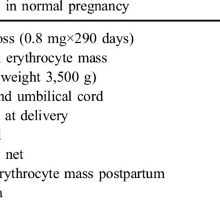 Iron During Pregnancy: Why Is It Important and How Much Should You Get? -  SOG Health Pte. Ltd.