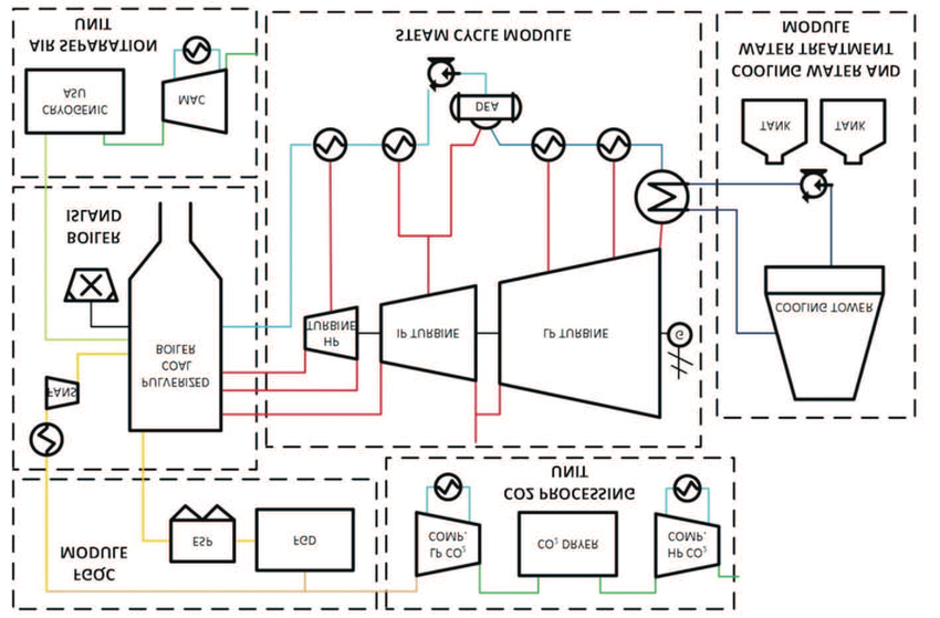 Block Diagram Of An Integrated Ofc Power Plant Asu Air Separation Download Scientific Diagram