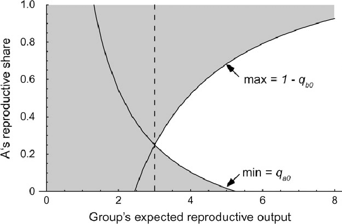 Inside Options And The Window Of Group Tranquility The X Axis Is The Download Scientific Diagram