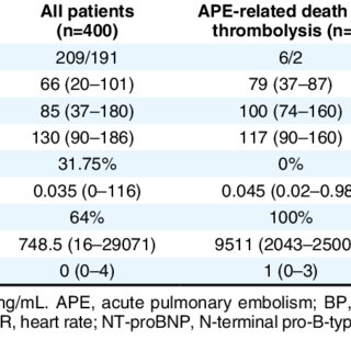 Pdf Tricuspid Regurgitation Peak Gradient Trpg Tricuspid Annulus Plane Systolic Excursion Tapse A Novel Parameter For Stepwise Echocardiographic Risk Stratification In Normotensive Patients With Acute Pulmonary Embolism