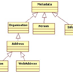 An example scenario of information request and its processing ...