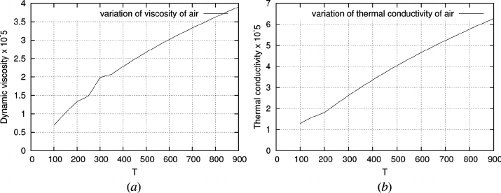 dynamic viscosity air