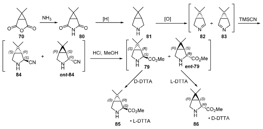 Scheme 21. Second-generation synthesis of boceprevir. D-DTTA-di-p-toluoyl-D-tartaric acid; L-DTTA-di-p-toluoyl-L-tartaric acid.