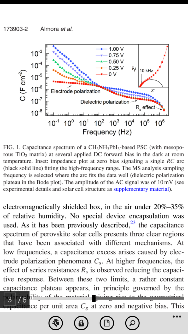 How To Choose The Frequency In Capacitance Voltage Cv Measurements In Solar Cells