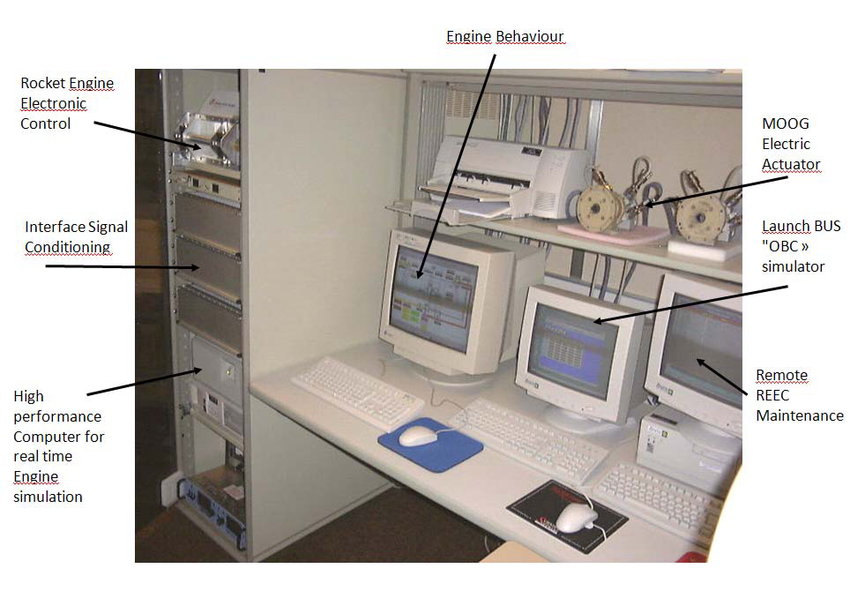 Early Version Of A Control System Test Bench Operated In The Late 90 S Download Scientific Diagram