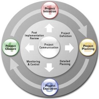 (PDF) Construction Project Management
