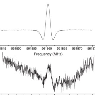 Pdf High Resolution Spectral Analysis Of Oxygen Ii Rotational Spectra Of A 1 D G O2 Isotopologues