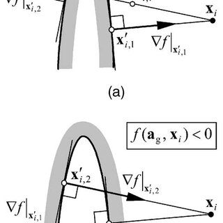 Pdf Orthogonal Distance Fitting Of Implicit Curves And Surfaces