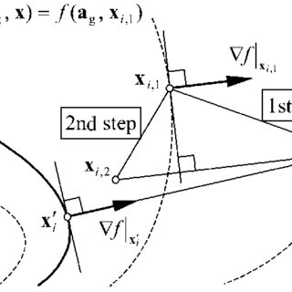 Pdf Orthogonal Distance Fitting Of Implicit Curves And Surfaces