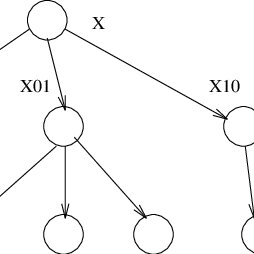 Fig. 1. Illustration of the assignment of bit-vector priorities to nodes. The priority of the topmost node is assumed to be X.  