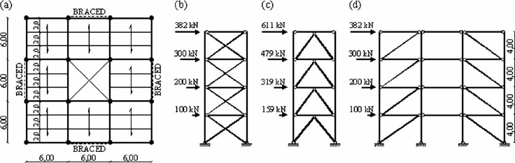 A Analysed Structure B X Braced Frame C V Braced Frame D Download Scientific Diagram