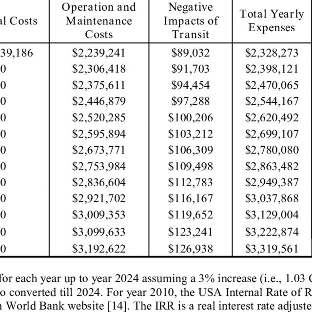 Annual cost and benefits from 20122024 (2012 dollar value) Download