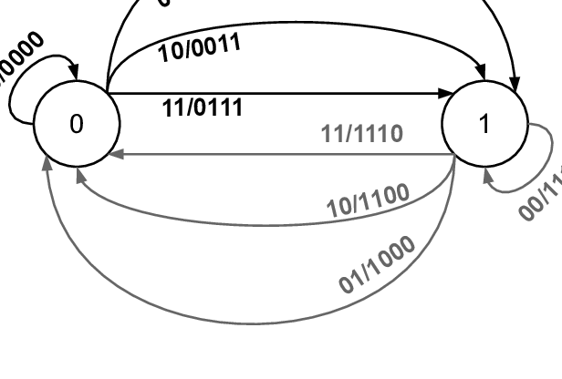 Download Encoder Of The Example Isi Free 4 2 1 Code For Example 01 10 11 Download Scientific Diagram