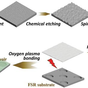 Demonstration of an Enhanced “Interconnect Topology”-Based Superhydrophobic  Surface on 2024 Aluminum Alloy by Femtosecond Laser Ablation and  Temperature-Controlled Aging Treatment