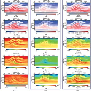 Pdf Radiation Pattern Analyses For Seismic Multi Parameter Inversion Of Hti Anisotropic Media