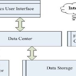 System architecture of Dolphin | Download Scientific Diagram