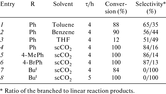 Parameters Of The Hydroformylation Of Olefins H 2 C Ch R In The Download Table