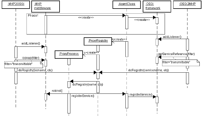 The MnO 1j1p sequence diagram. | Download Scientific Diagram