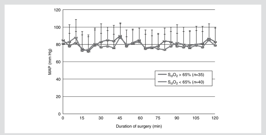 Comparison Of Mean Arterial Pressure MAP Values Throughout Surgery In Patients Who 