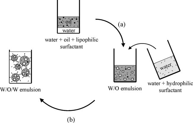 Frontiers  Enhancing the Formation and Stability of Oil-In-Water Emulsions  Prepared by Microchannels Using Mixed Protein Emulsifiers
