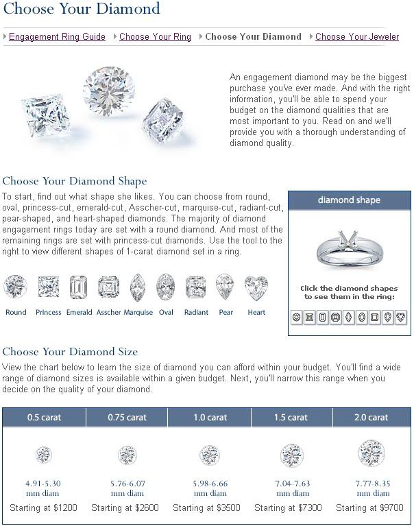 Choosing a Diamond at BlueNile.com | Download Scientific Diagram