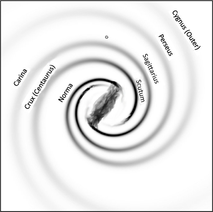 spirals of the name of the milky way