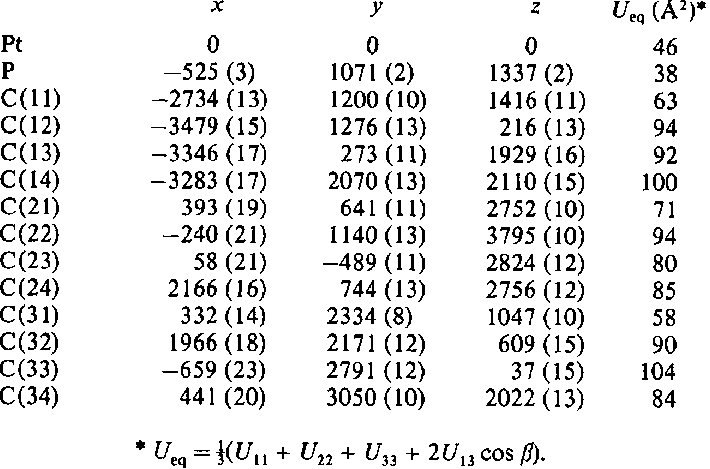 Atomic positional parameters (x 104) and temperature factors (,/~2 x 103)