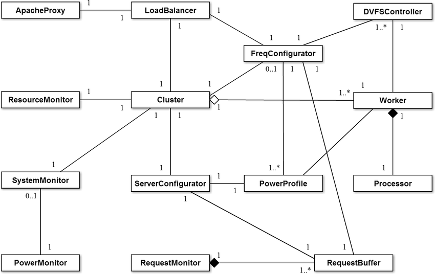 1: Diagrama UML dos principais componentes do ESSenCe | Download ...