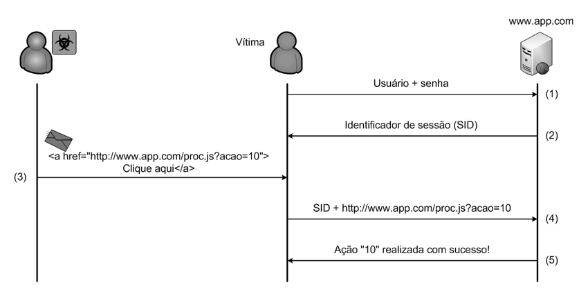 XSS: Cross-Site Scripting (Part 1), by Marco Angelo