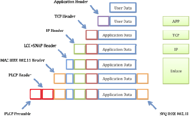 Data Encapsulation And De Encapsulation Tcp Ip Model Animation | Hot ...