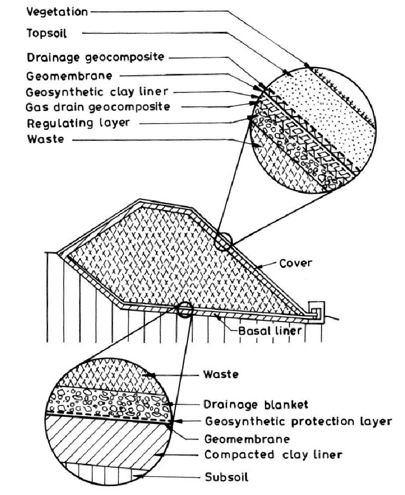 landfill diagram