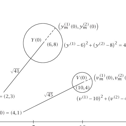 1 Fuzzy Vectors X Y And U V Download Scientific Diagram