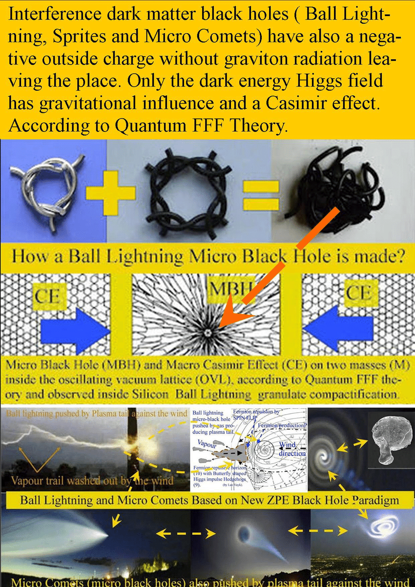 Micro Interference black holes as the origin of ball Lightning Micro... |  Download Scientific Diagram