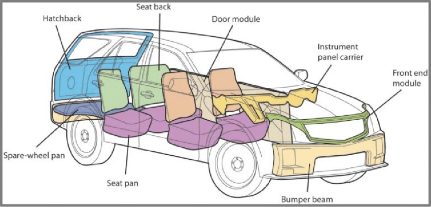 basic vehicle panel diagram