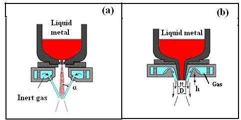 The Art of Forming Uniform Gas Bubbles in Liquid