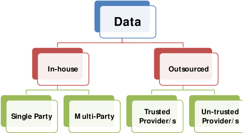 Scenarios for Preserving data privacy | Download Scientific Diagram