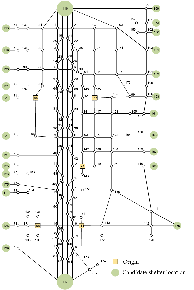 DallasFort Worth network Download Scientific Diagram
