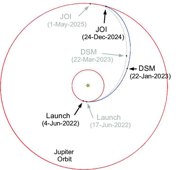 2022 EarthJupiter Direct Trajectory. 21day launch