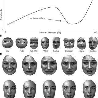 uncanny valley face