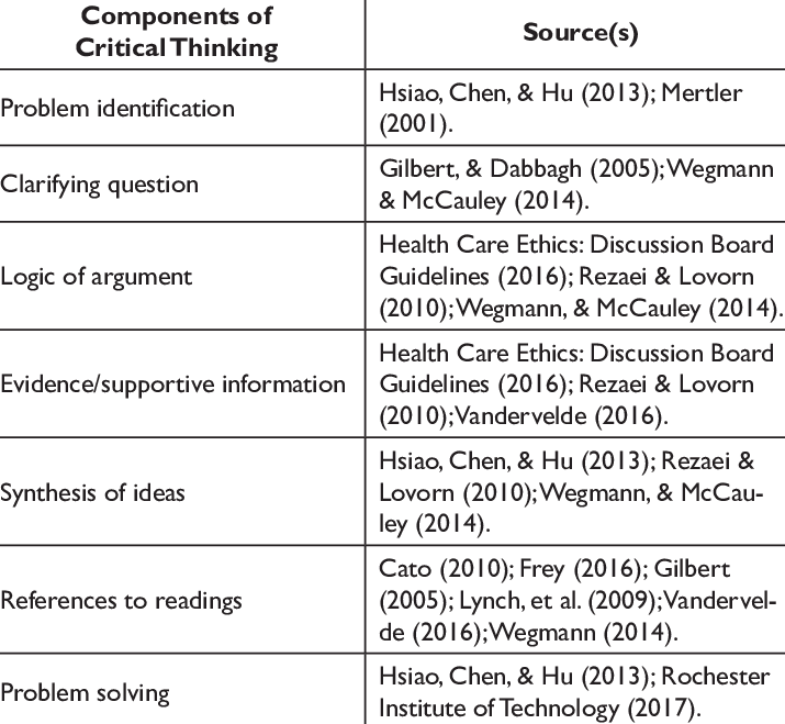 critical thinking components that can be utilized in a good discussion