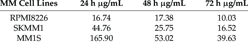 EC 50 values of the AG CHCl 3 fraction on MM cells.
