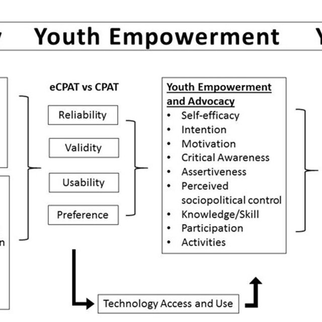 research on youth empowerment