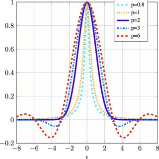 Pdf Analytical Properties Of Generalized Gaussian Distributions