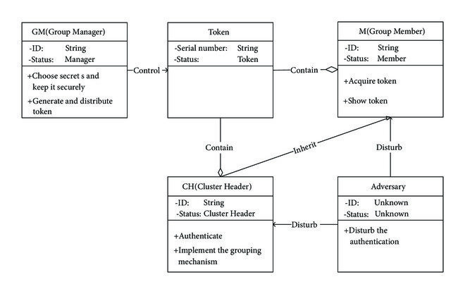 The class diagram of entities in the communication network. | Download ...