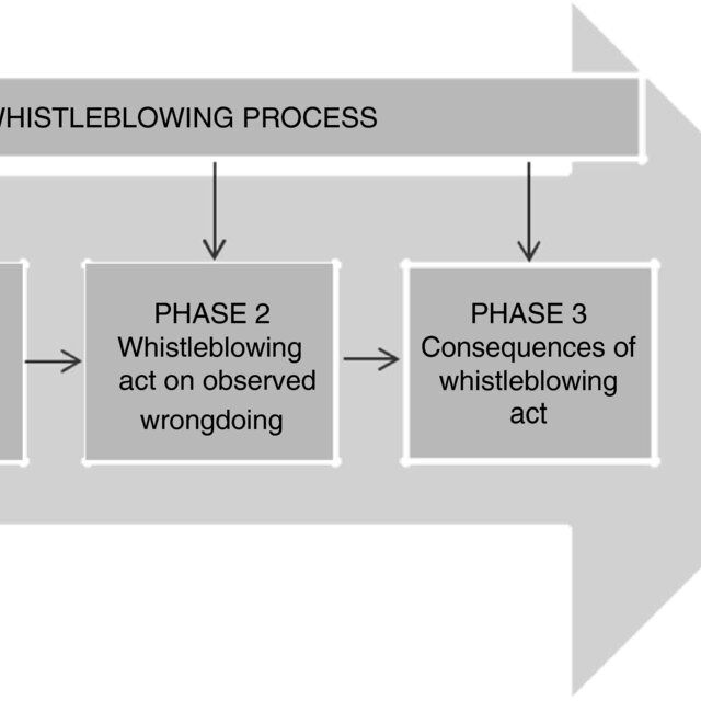 research paper on whistleblowing