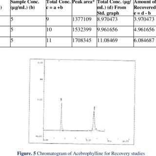 acebrophylline validation hplc