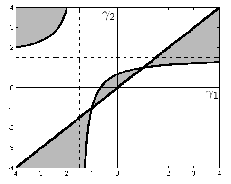 The Graph Of Hyperbola 4 In The Case X 04 The Grey Areas Correspond To The Values 